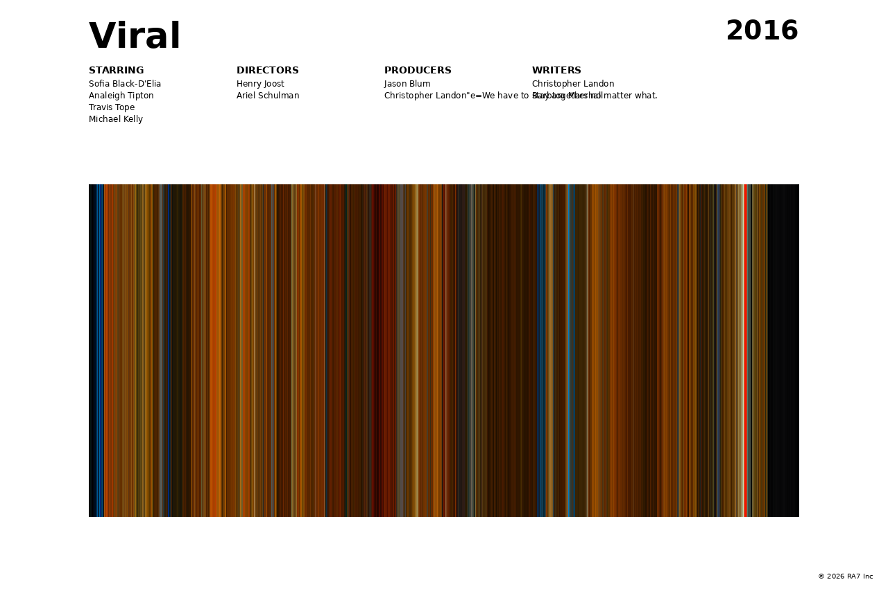 Poster preview for Viral
